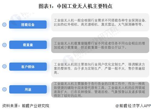 預見2024 中國工業(yè)無人機行業(yè)全景圖譜及信息系統(tǒng)集成服務分析