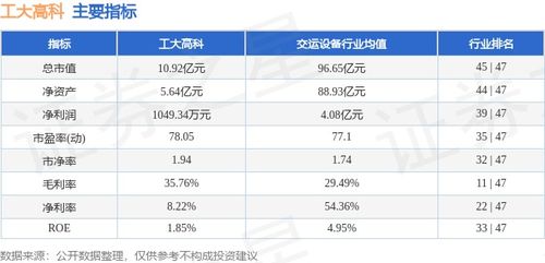 工大高科本周重挫22.60%，主力資金逆市凈流入286.93萬元，信息系統集成服務賽道引關注