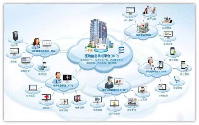 我院通過國家醫(yī)療健康信息互聯(lián)互通標(biāo)準(zhǔn)化成熟度測評(píng)四級(jí)甲等，信息系統(tǒng)集成服務(wù)成效顯著