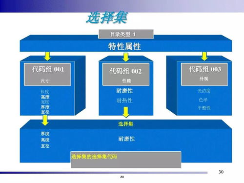 淺析精益智能構(gòu)建與沉淀 駛向系統(tǒng)化一站式解決方案的高階工廠生態(tài)