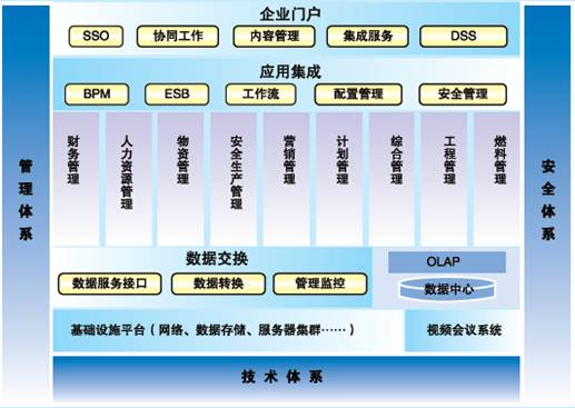 遠(yuǎn)光軟件助力國電云南財(cái)務(wù)信息系統(tǒng)圓滿驗(yàn)收，示范信息系統(tǒng)集成服務(wù)新高度